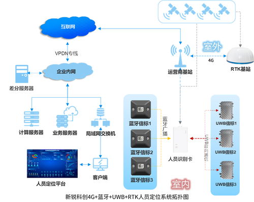 北斗rtk uwb 藍牙融合定位系統(tǒng)在煉油廠的應用